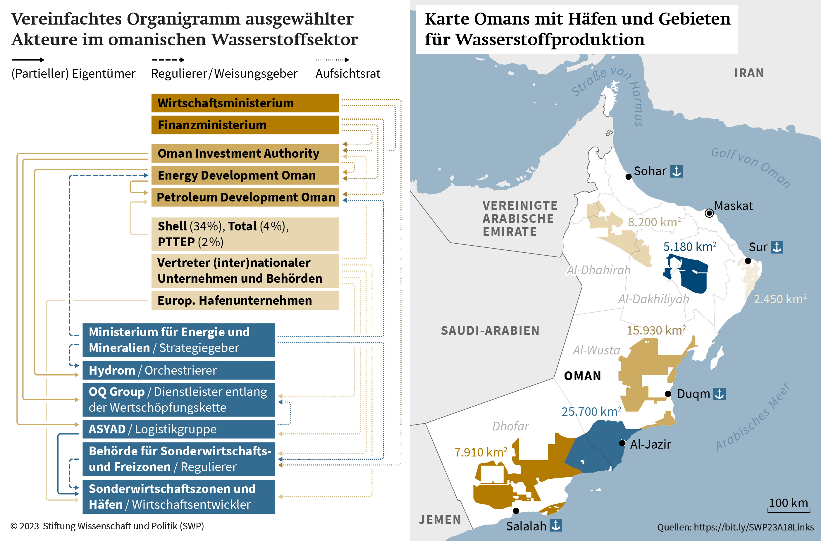 Vereinfachtes Organigramm Wasserstoffsektor und Karte Omans