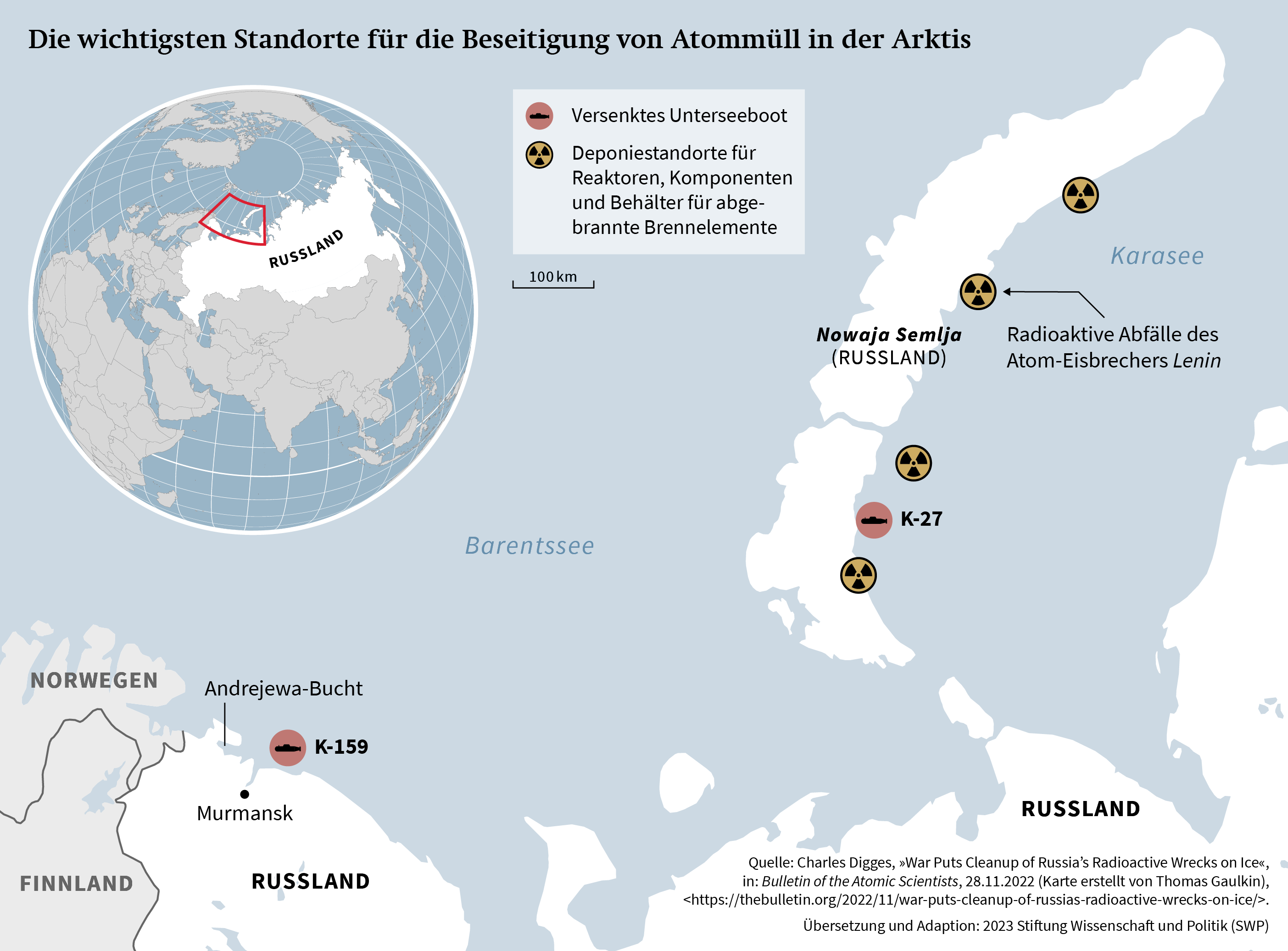 Atommüll in der Arktis