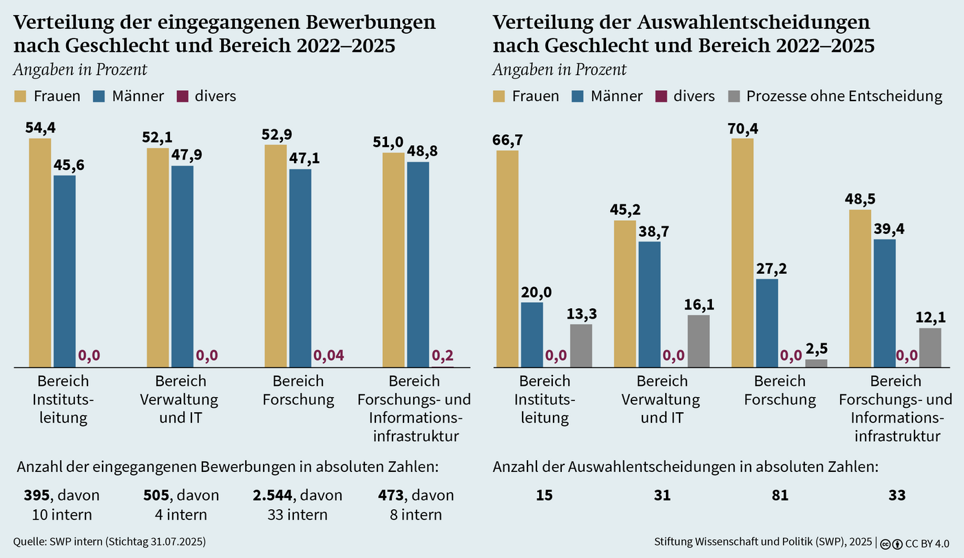 Grafik 14