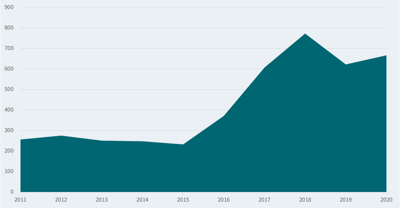 German expenditure for crisis prevention.