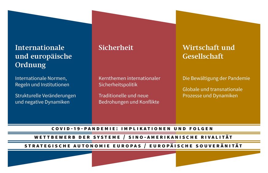 Forschungsrahmen - Stiftung Wissenschaft und Politik