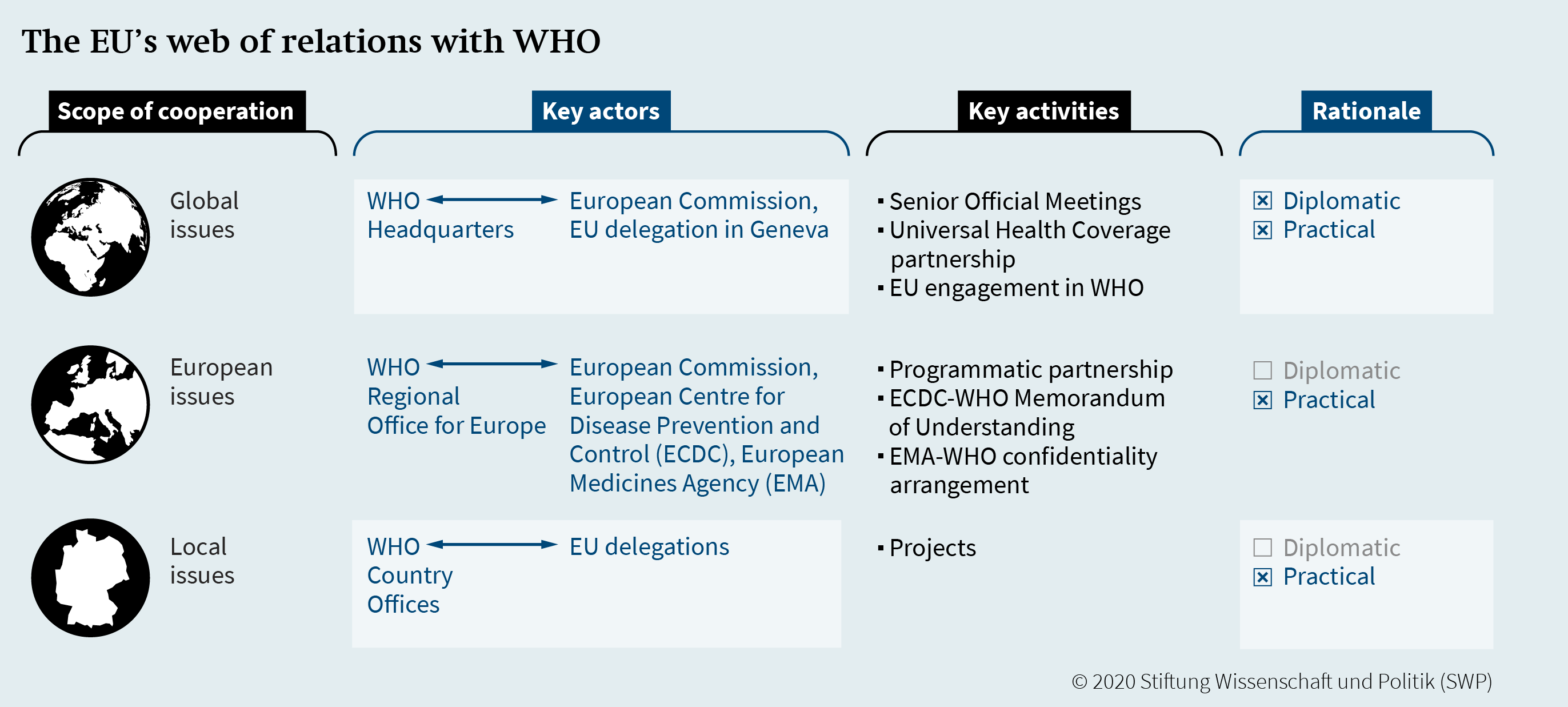 world health organization assignment