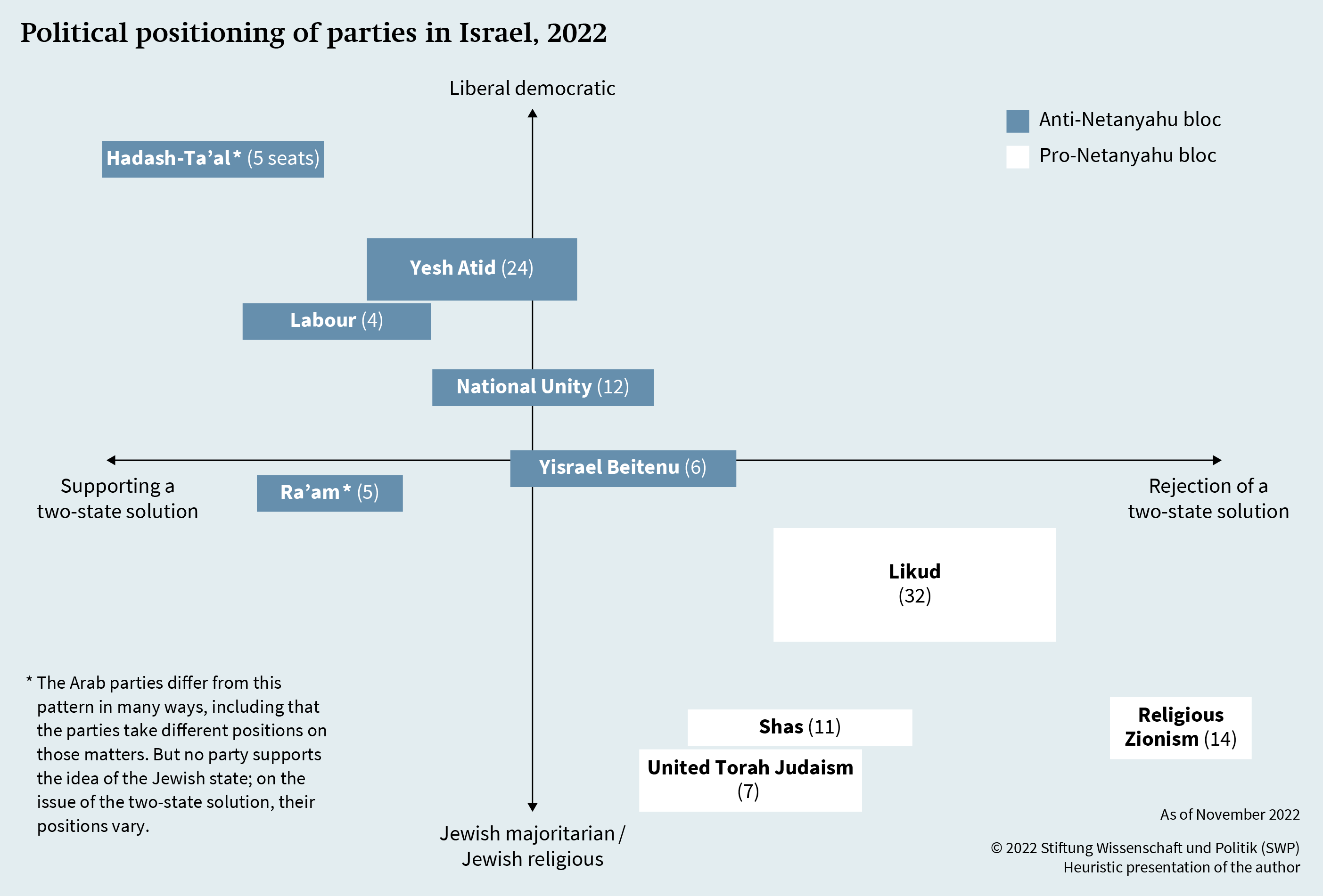 Critiquing Liberal and Leftist Stances on Israel-Palestine — Eightify