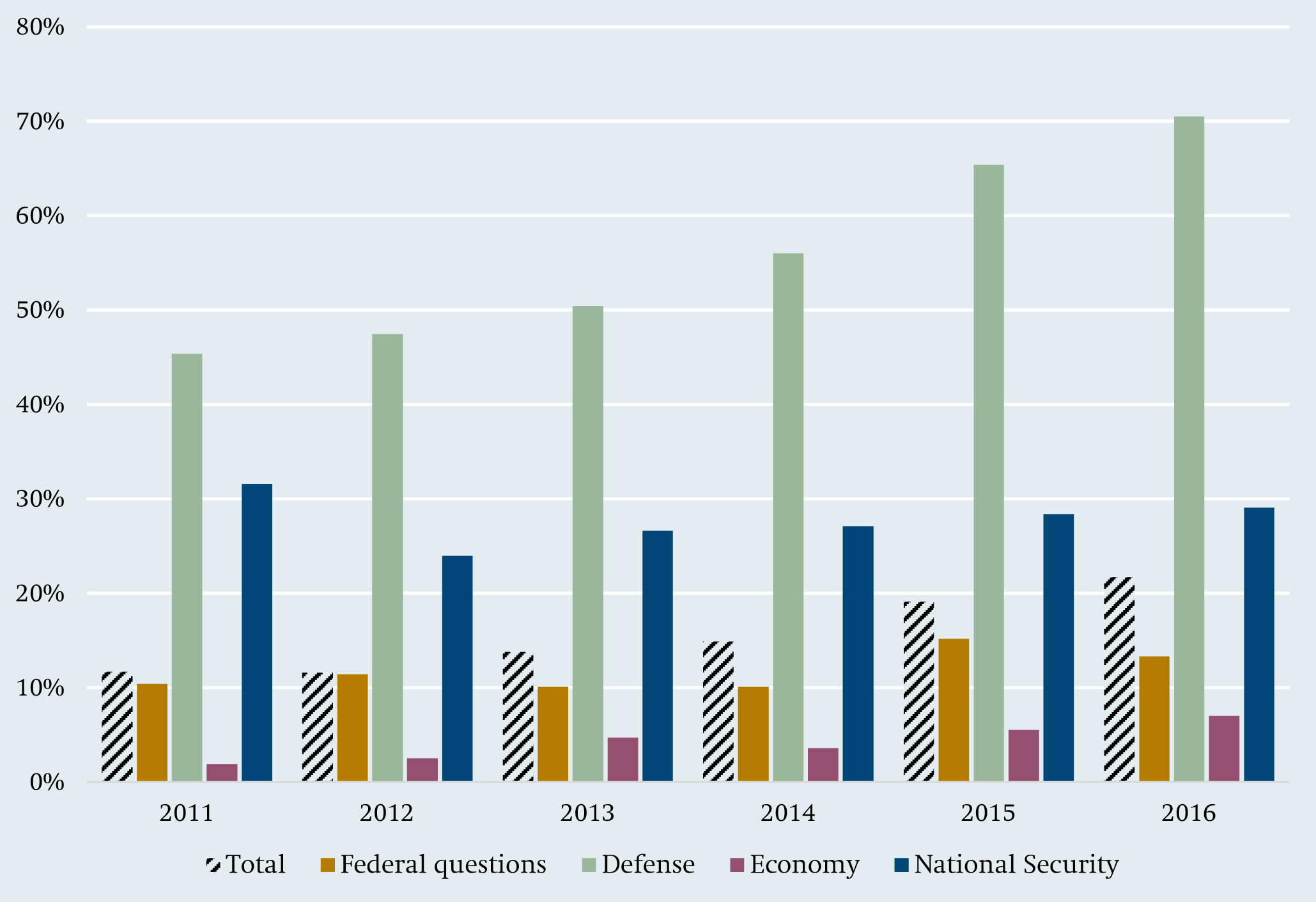 Department Of Public Expenditure And Reform Organisation Chart