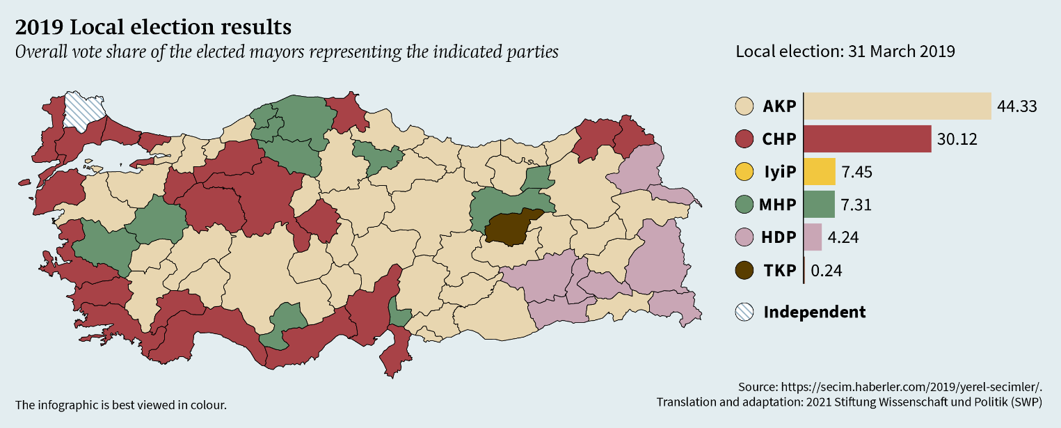 presidential system