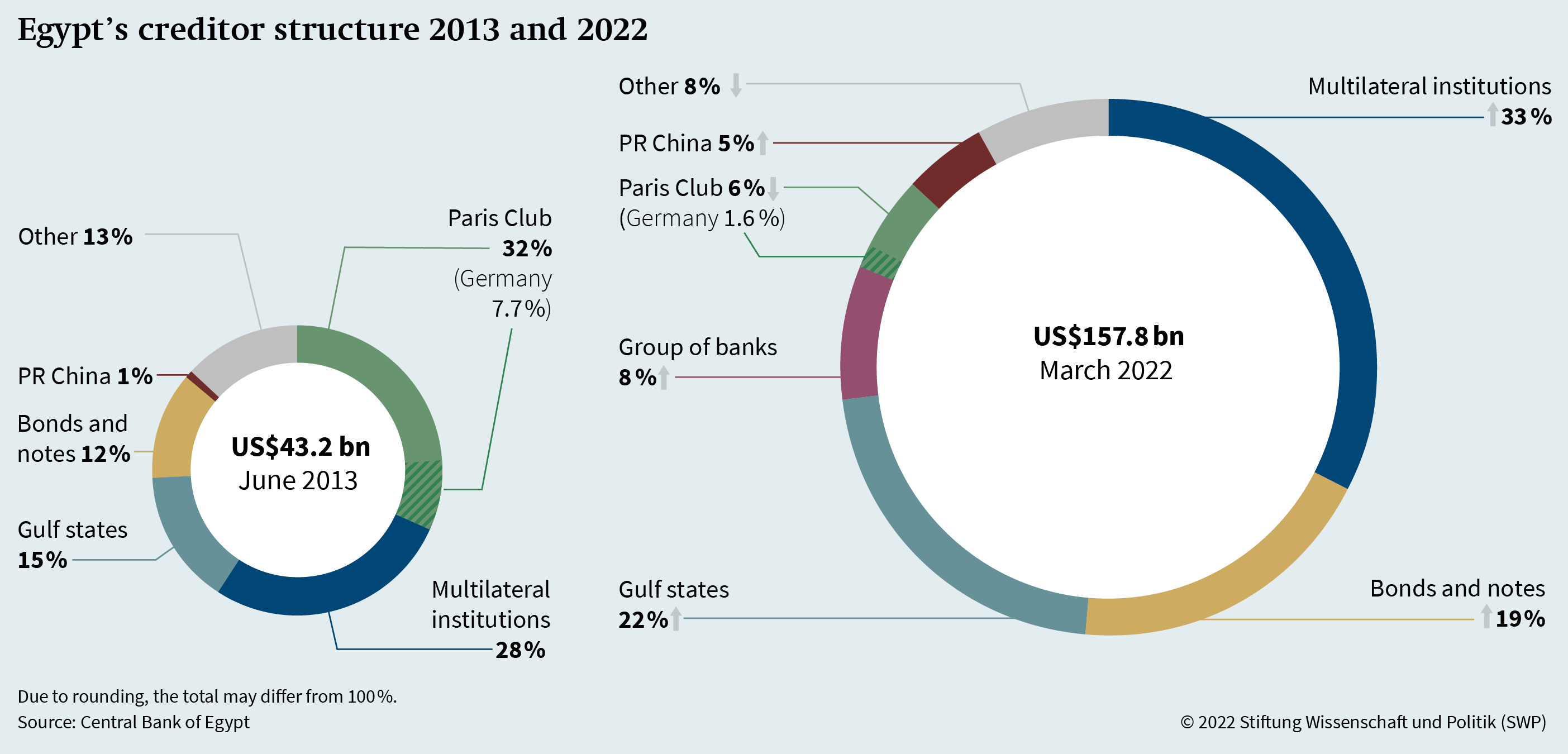 People's Republic of China: 2022 Article IV Consultation-Press Release;  Staff Report; and Statement by the Executive Director for the People's  Republic of China in: IMF Staff Country Reports Volume 2023 Issue 067 (2023)