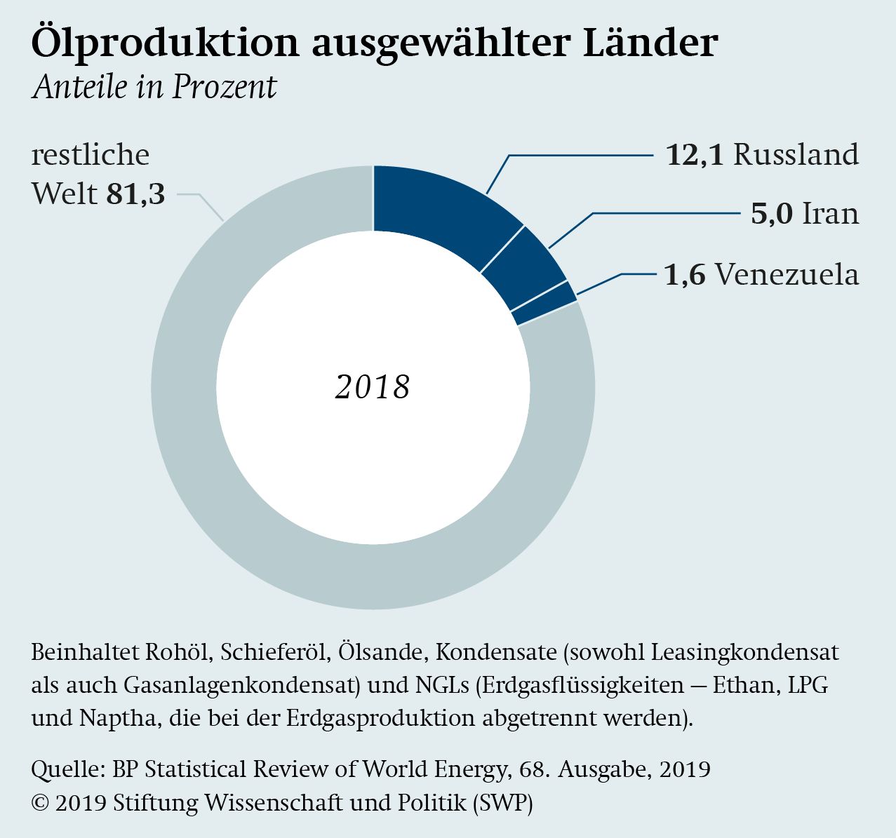 Mein Freund Will Sich Nicht Verloben Was Kann Das Bedeuten