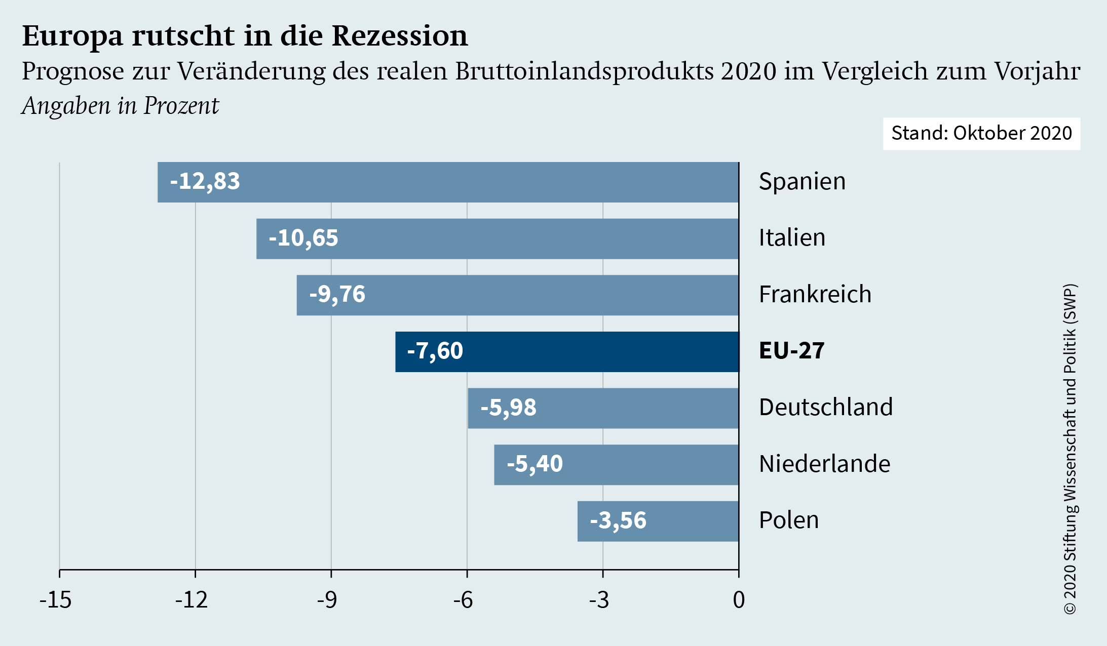 De-Globalisierung: Kann Europa sich selbst mit Kupfer versorgen