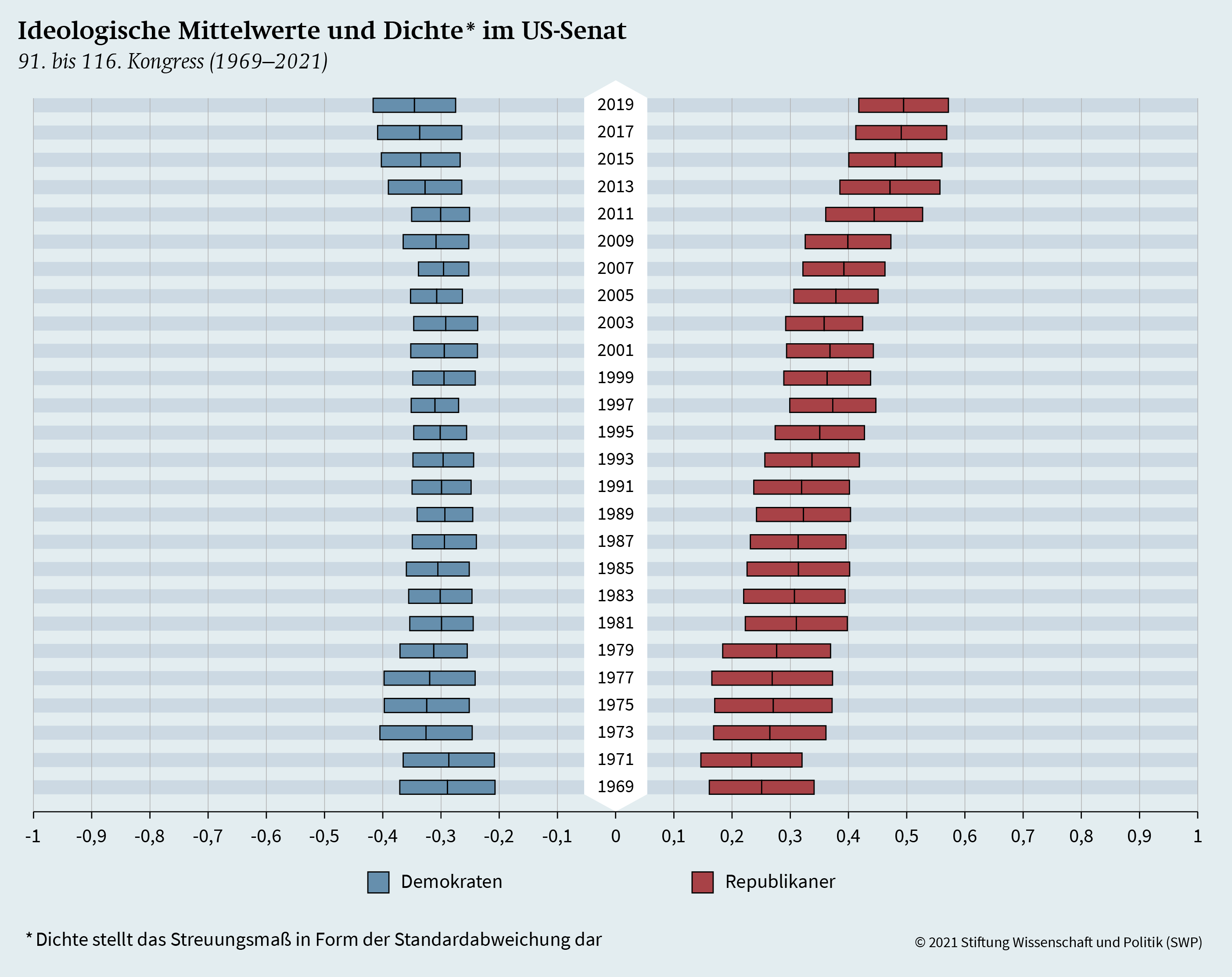 State of the Union - Stiftung Wissenschaft und Politik