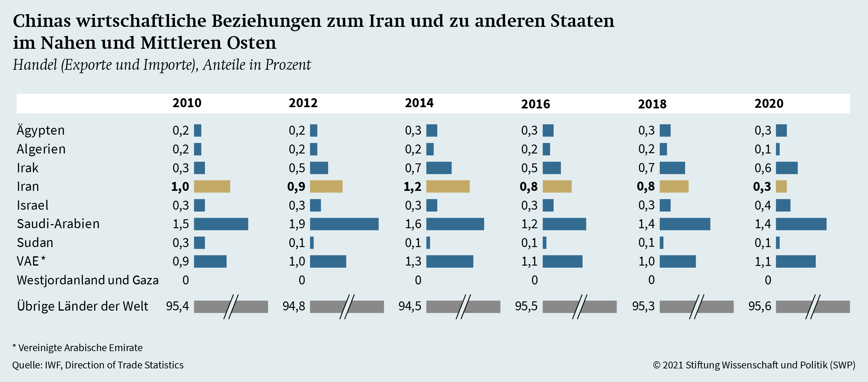 Offizieller Lieferant seit 2015