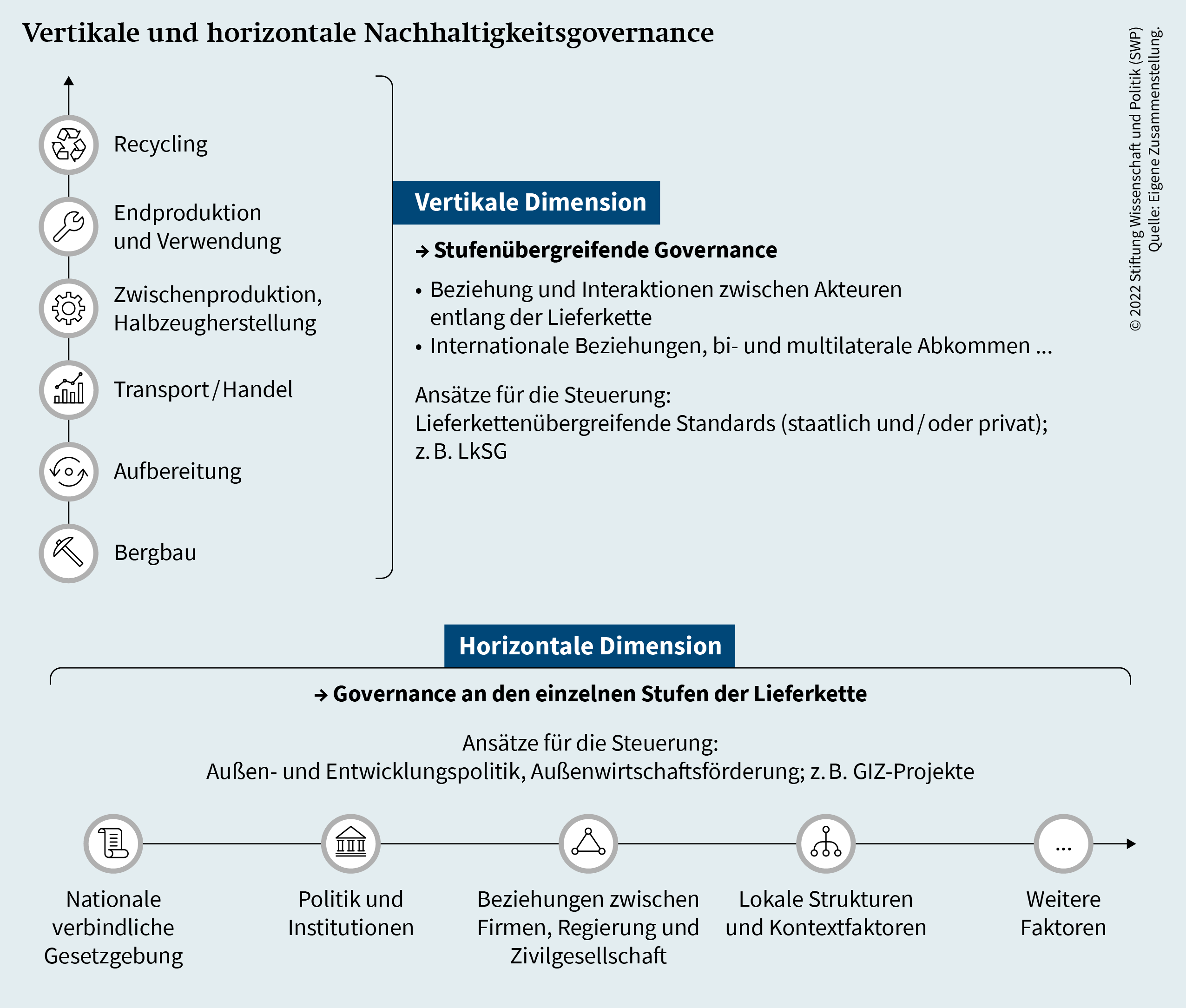 BGR - Deutsche Rohstoffagentur - Kupfer