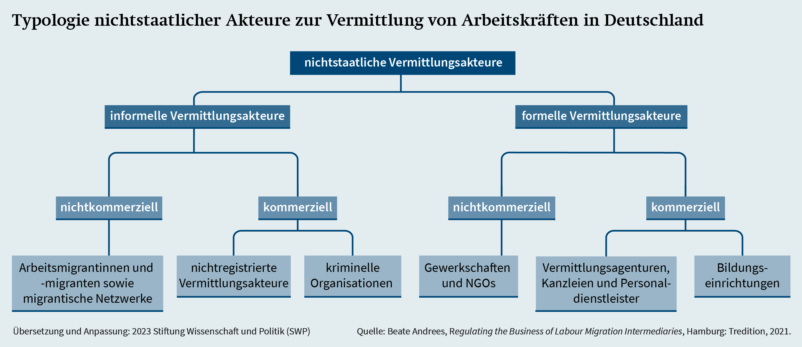 Nachwuchs fürs Handwerk: Vom Flüchtling zur Fachkraft