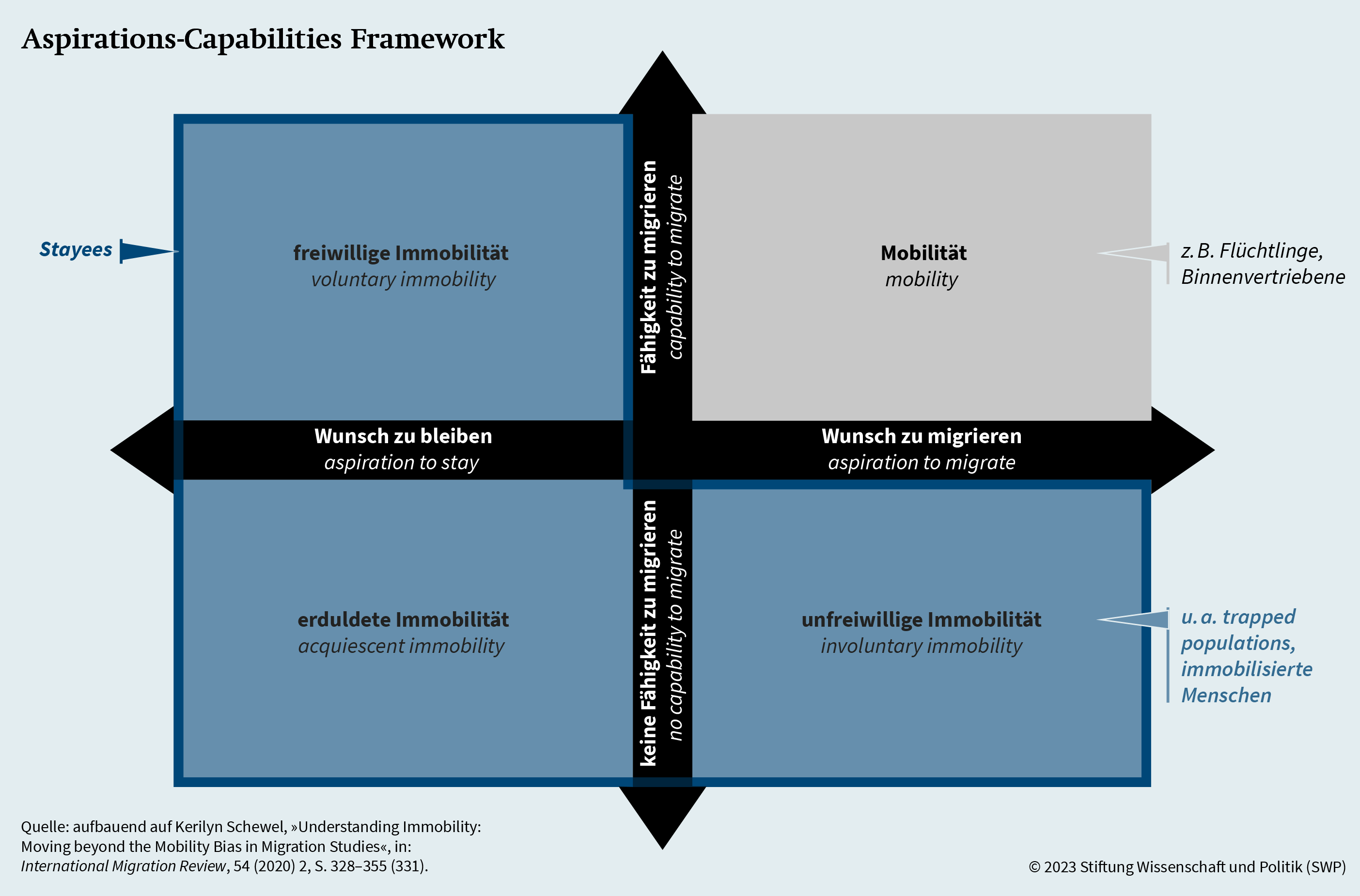 Aspirations-Capabilities Framework