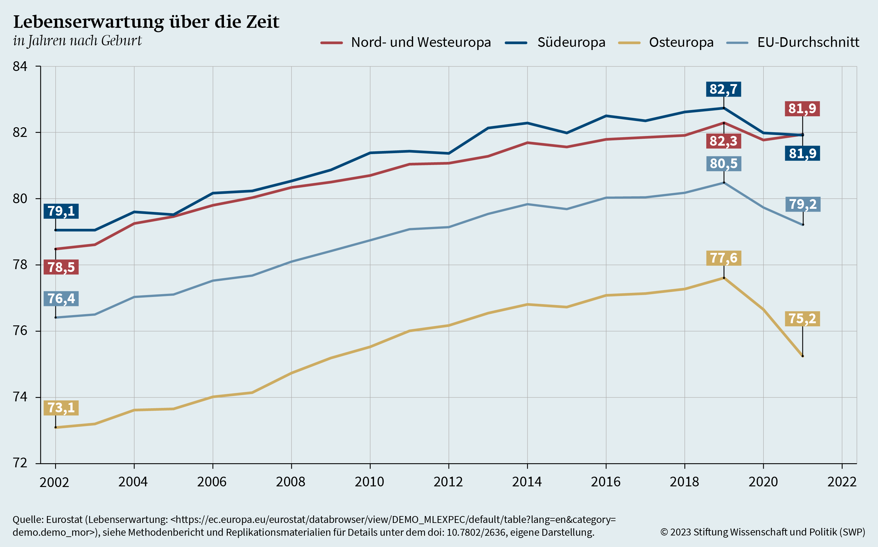 Regionale Gesundheitsversorgung in der EU - Stiftung Wissenschaft und  Politik