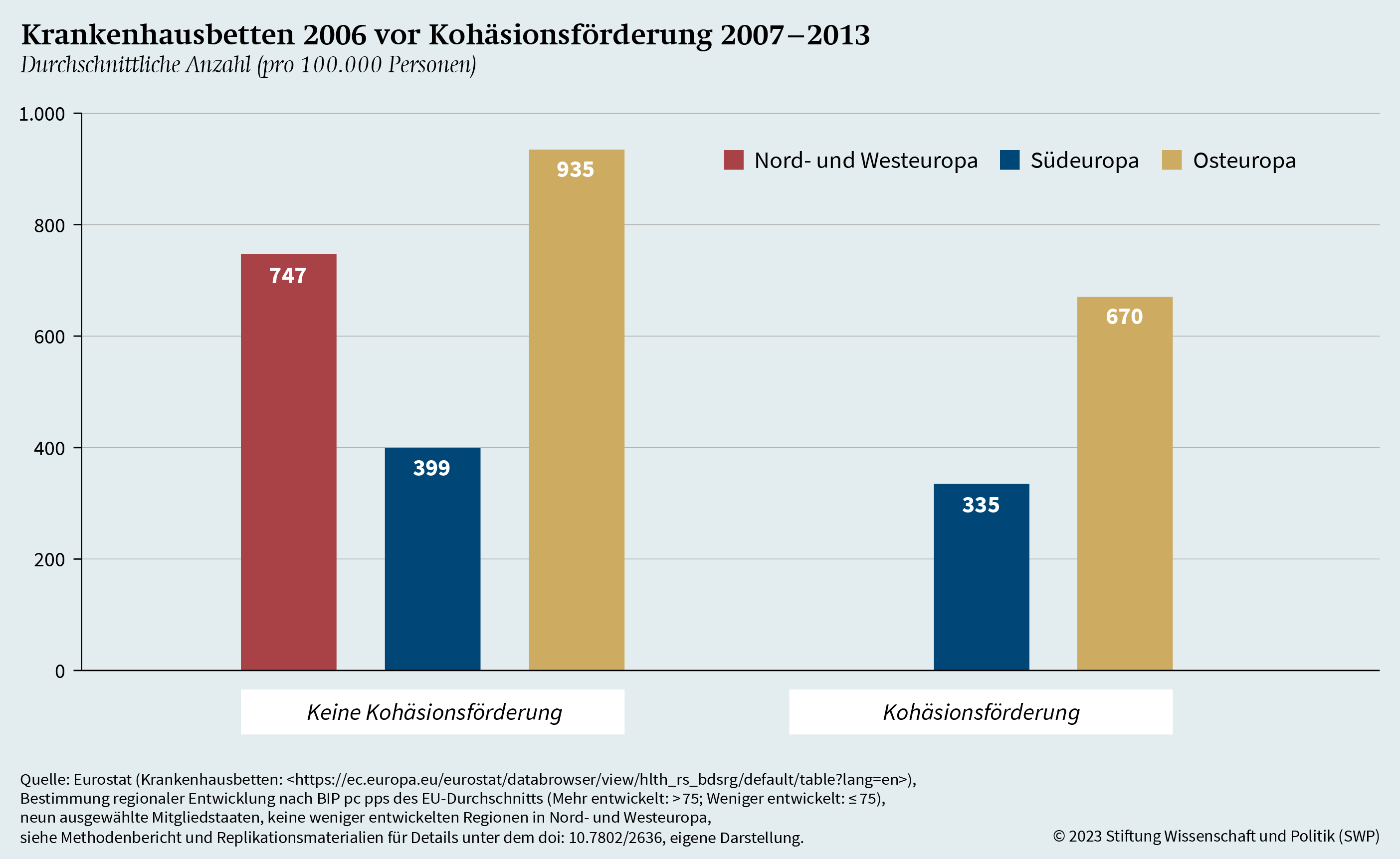 Regionale Gesundheitsversorgung in der EU - Stiftung Wissenschaft